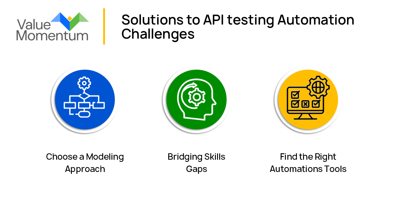 API Automated Testing