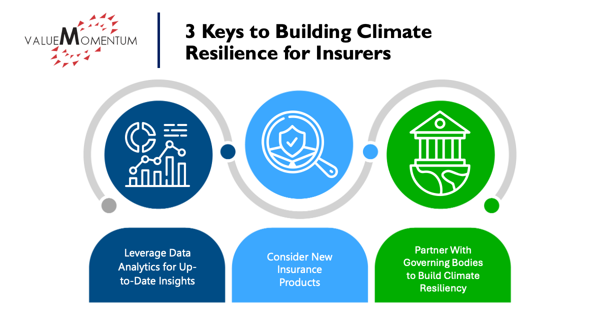 Adapting for Climate Resilience