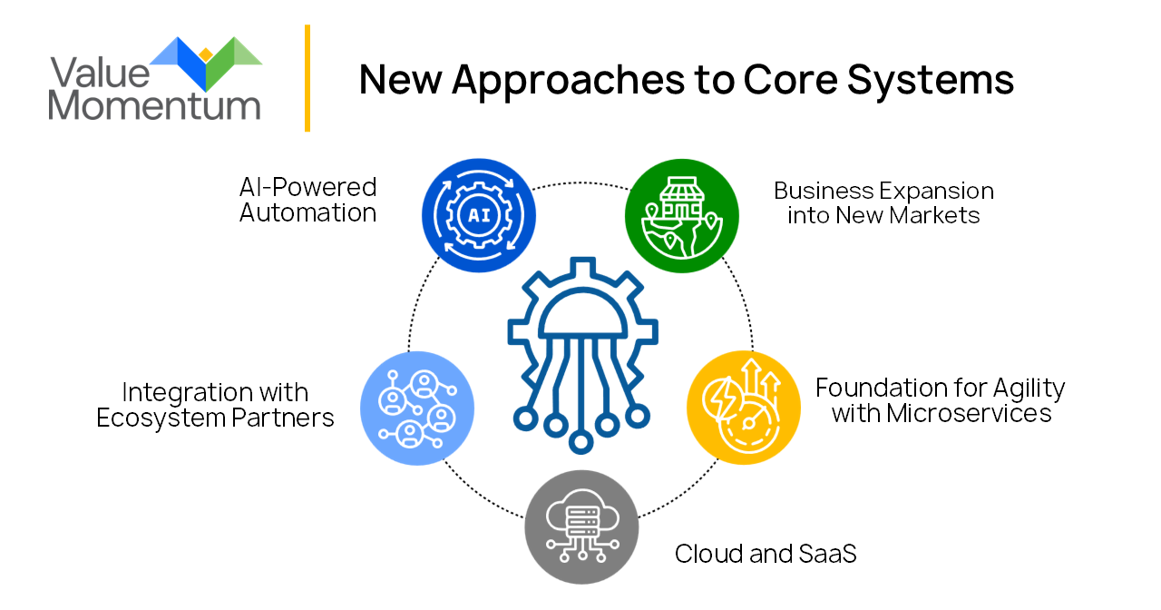 Approaches to Insurance Core Systems