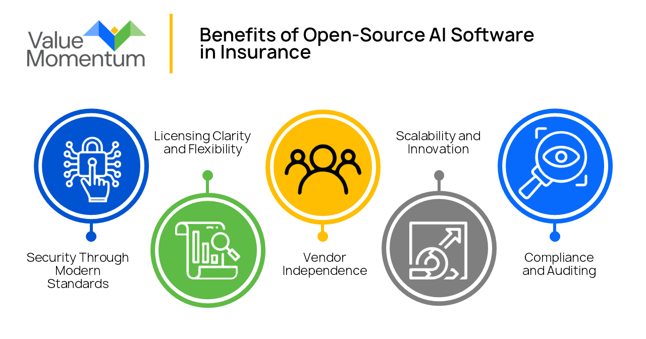 Benefits of Open-Source AI Software in Insurance