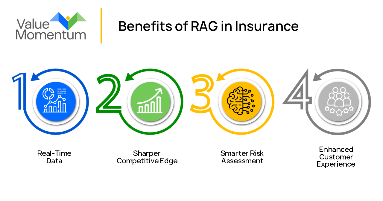 Benefits of RAG in Insurance1