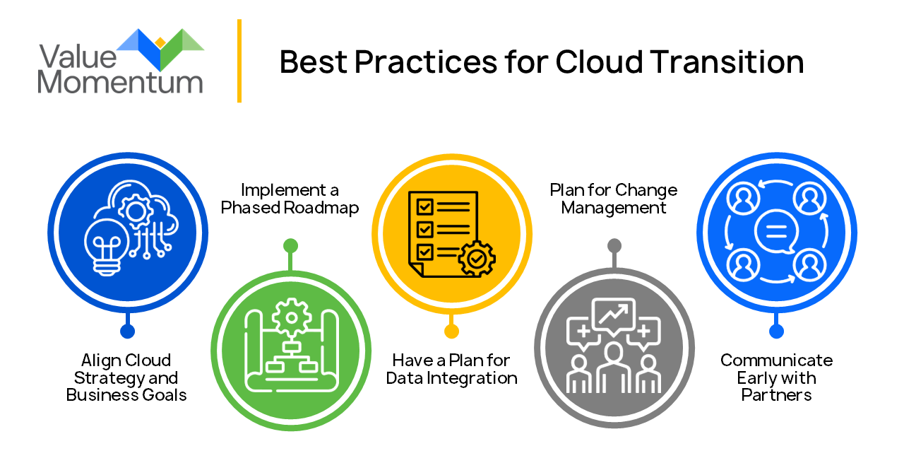 Best Practices for Cloud Transition