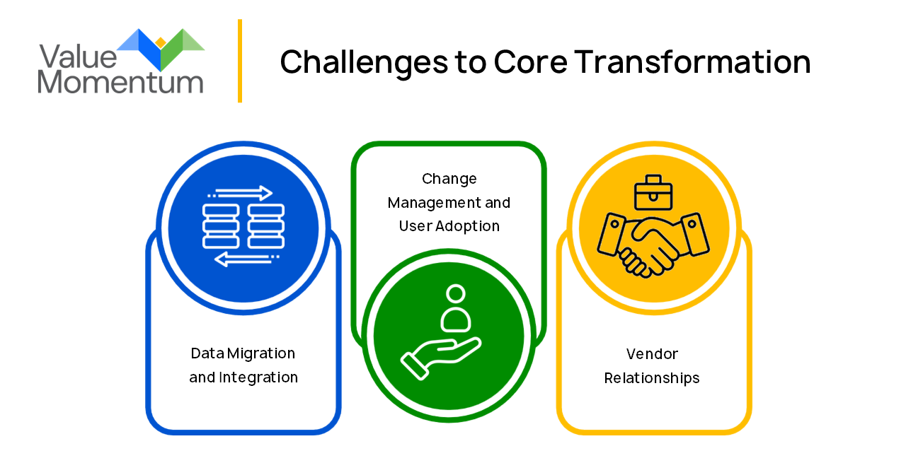 Challenges to Core Transformation