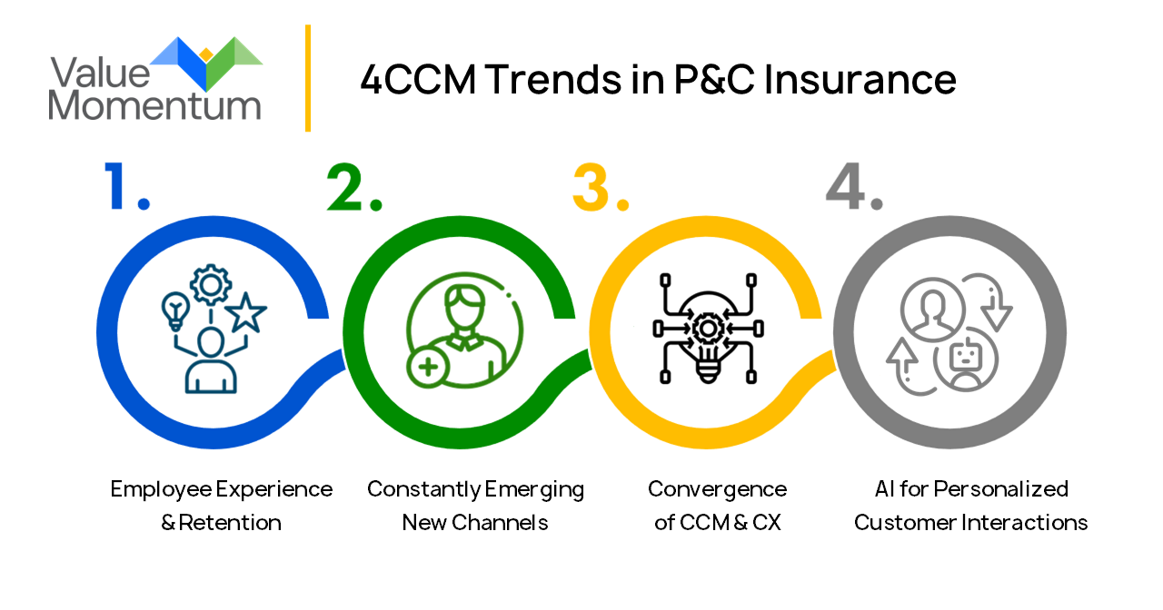 Customer Communication Management Trends