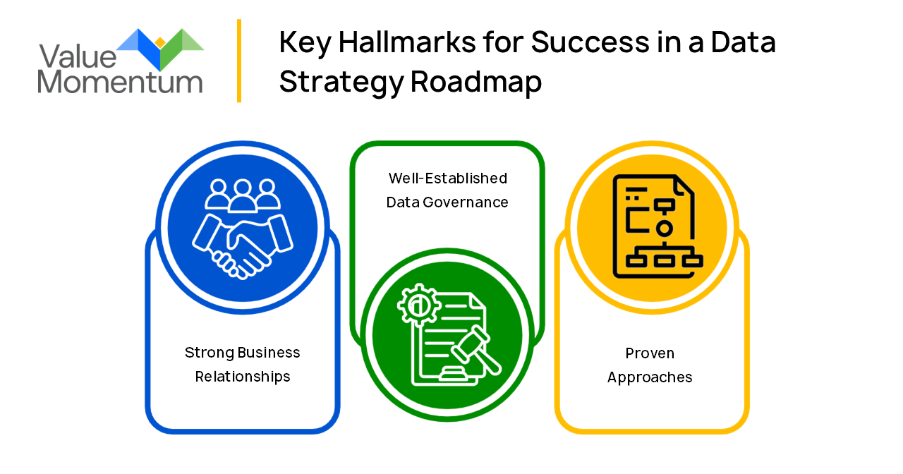 Data Strategy Roadmap2