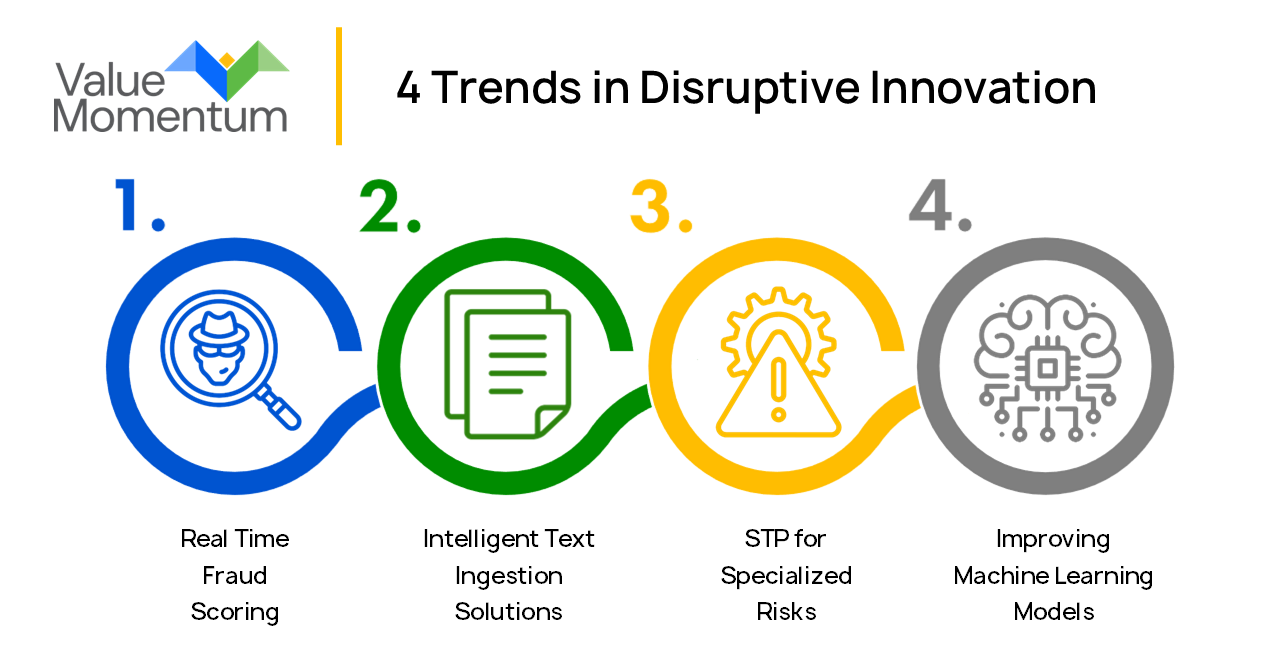 Disruptive Innovation