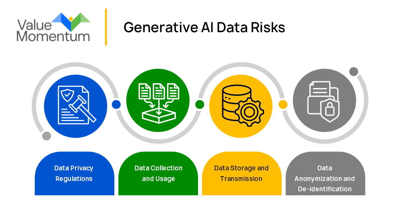 Generative AI Data Risks