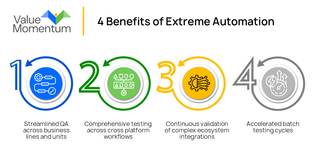 How Extreme Automation Helps Insurers