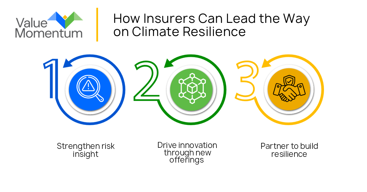 How Insurers Can Lead the Way on Climate Resilience