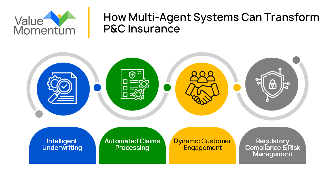How Multi-Agent Systems Can Transform P&C Insurance
