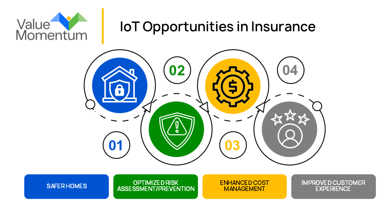 IoT Opportunities in Insurance
