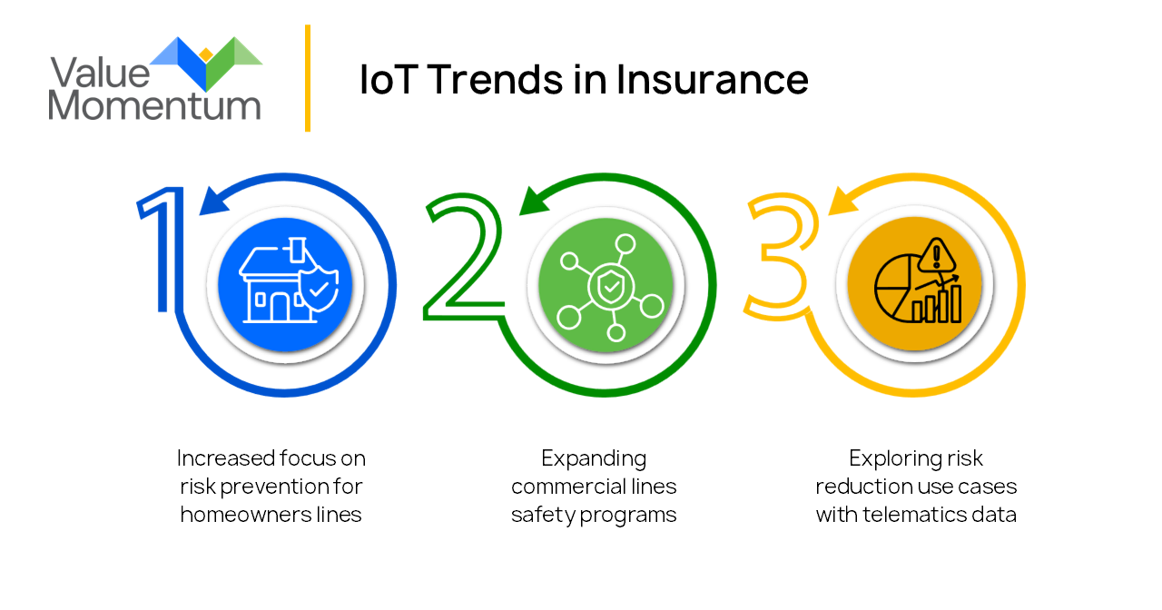 IoT Trends