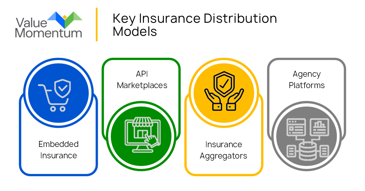 Key Insurance Distribution Models