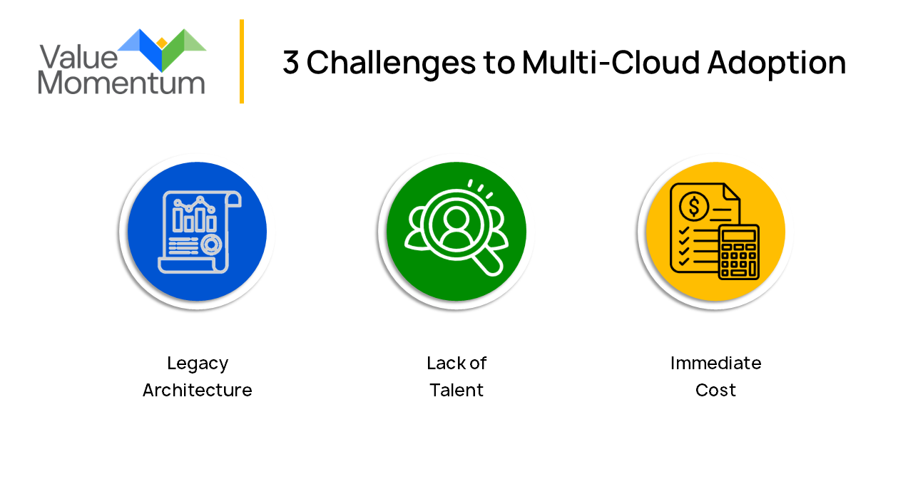 Multi-Cloud Challenges