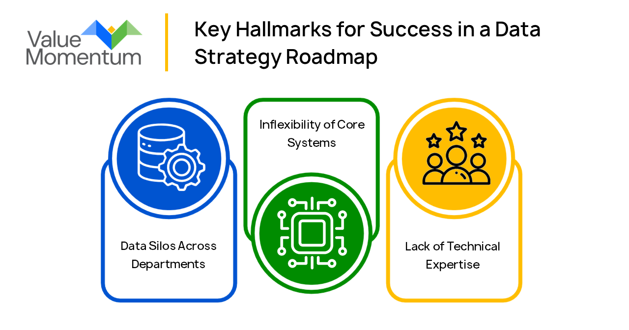 Obstacles to Automation Success