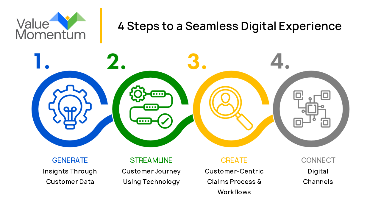 Seamless Insurance Digital Experience