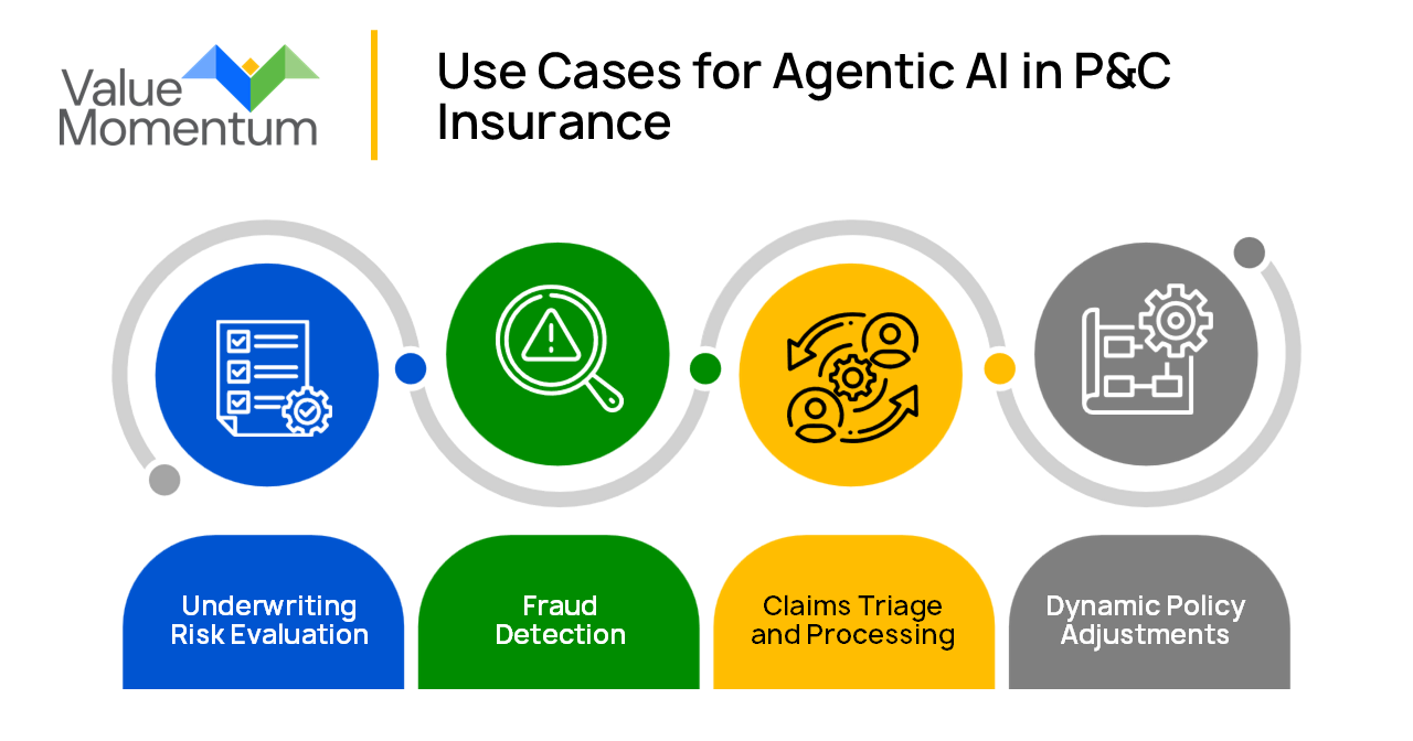 Use Cases Agentic systems (AI)
