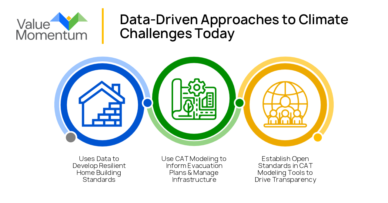 data driven approaches