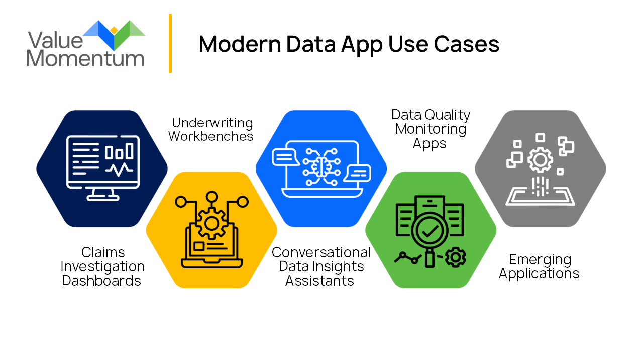 five high-impact use cases where modern data applications can drive business value