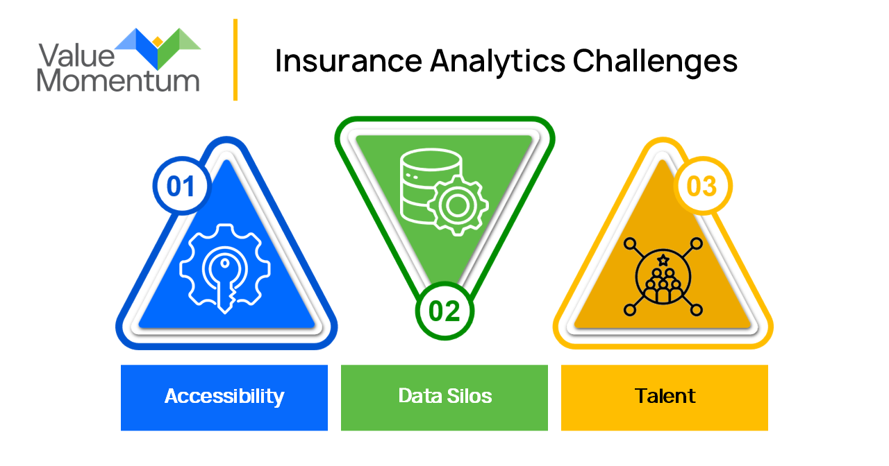 insurance analytics