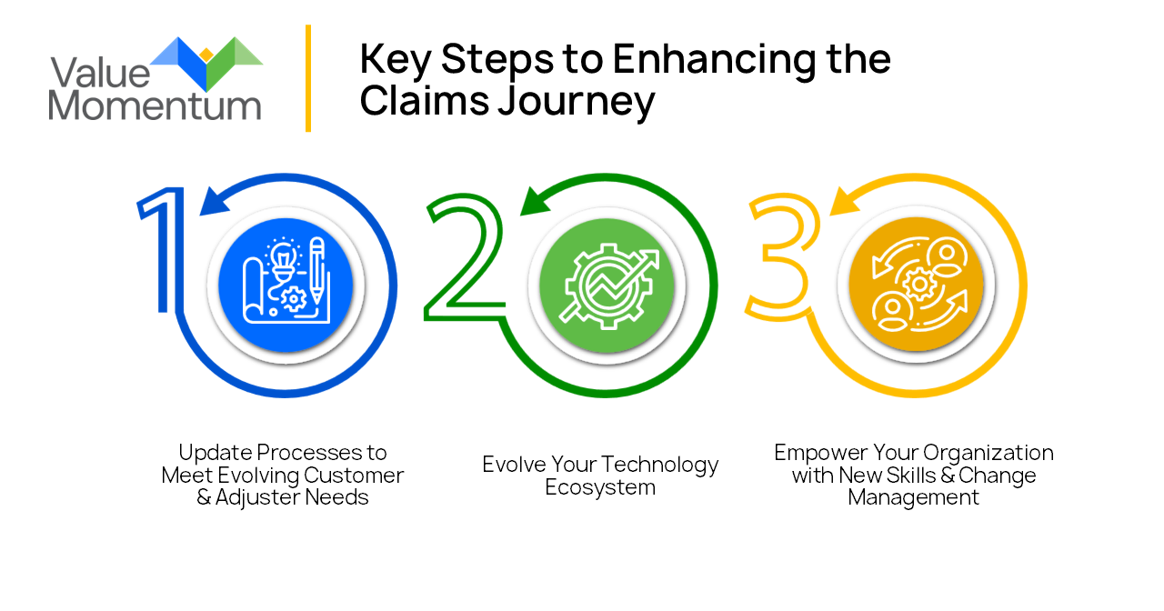 key steps to enhancing claims management