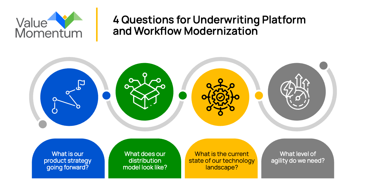 4 questions for underwriting modernization