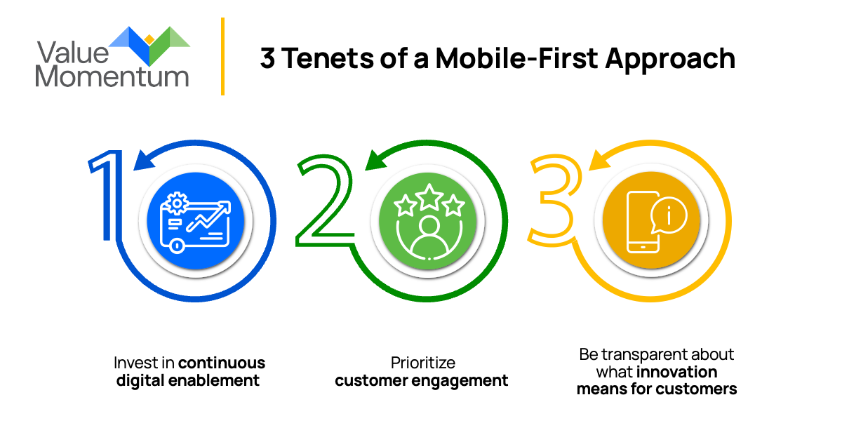 3 tenets of mobile first approach
