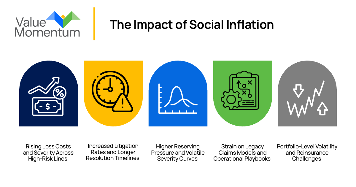 the impact of social inflation