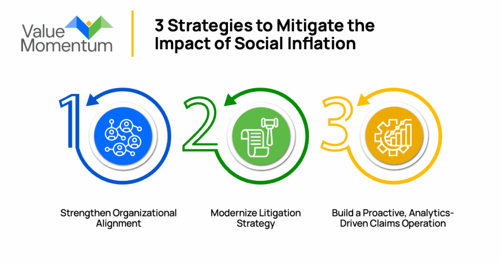 Visualising Social Inflation How to Mitigate the Impact of Social Inflation