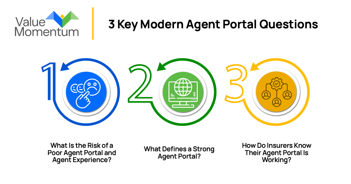 3 key modern agent portal questions