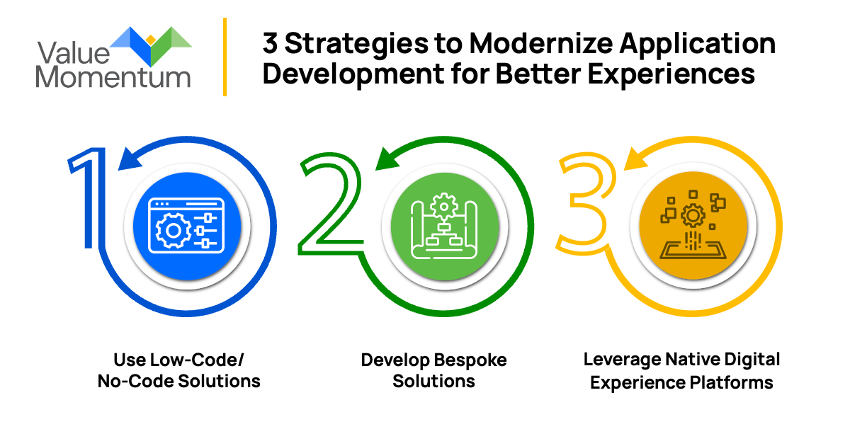 3 Strategies to Modernize Application Development for Better Experiences