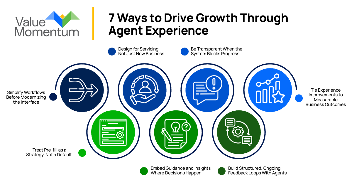 7 Ways to Drive Growth Through Agent Experience