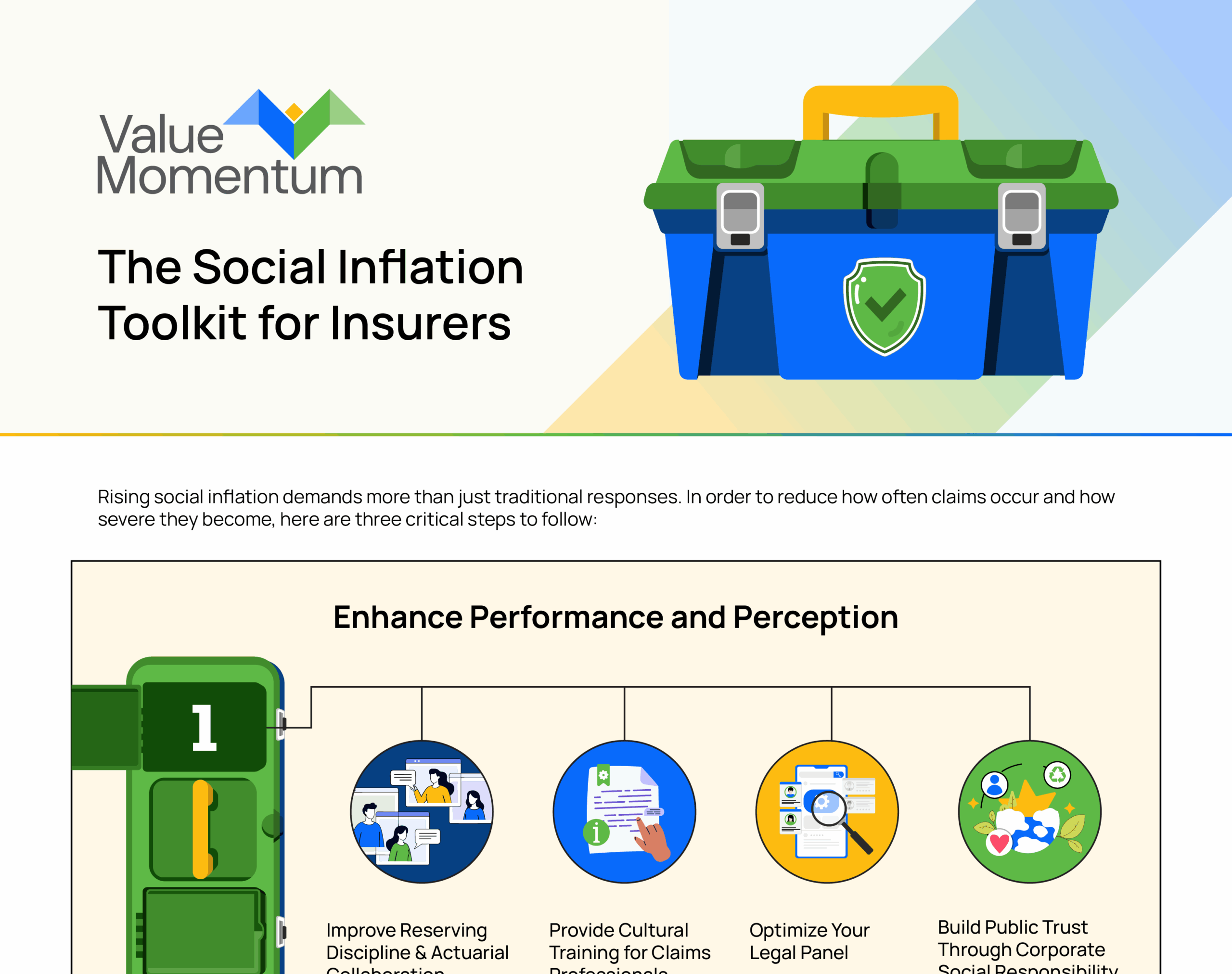 Social inflation toolkit