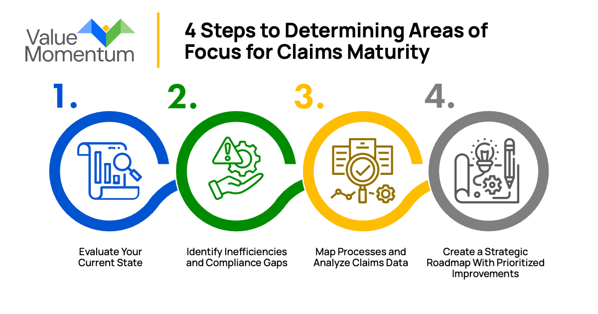 4 Steps to Determining Areas of Focus for Claims Maturity