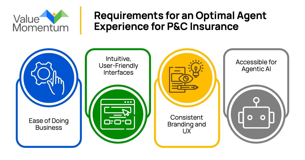 Requirements for an Optimal Agent Experience for P&C Insurance
