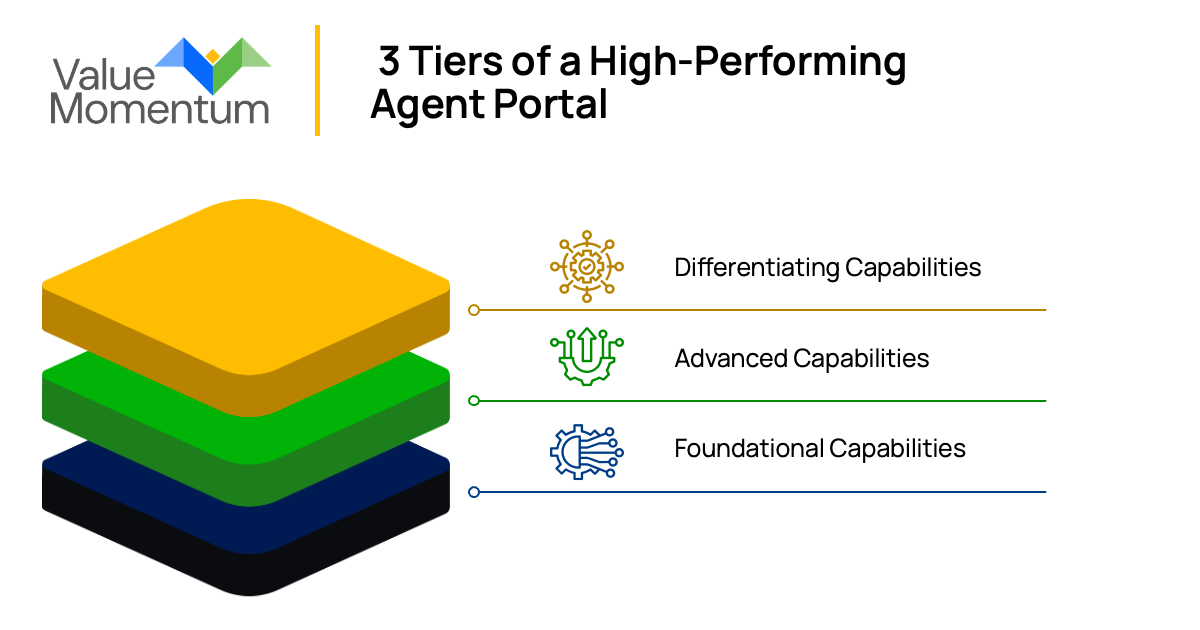 3 Tiers of a High-Performing Agent Portal
