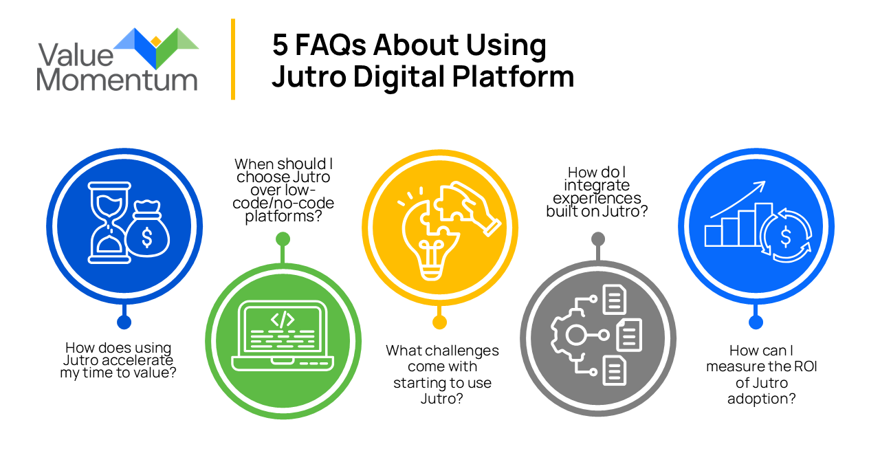 5 FAQs of Jutro Digital Platform