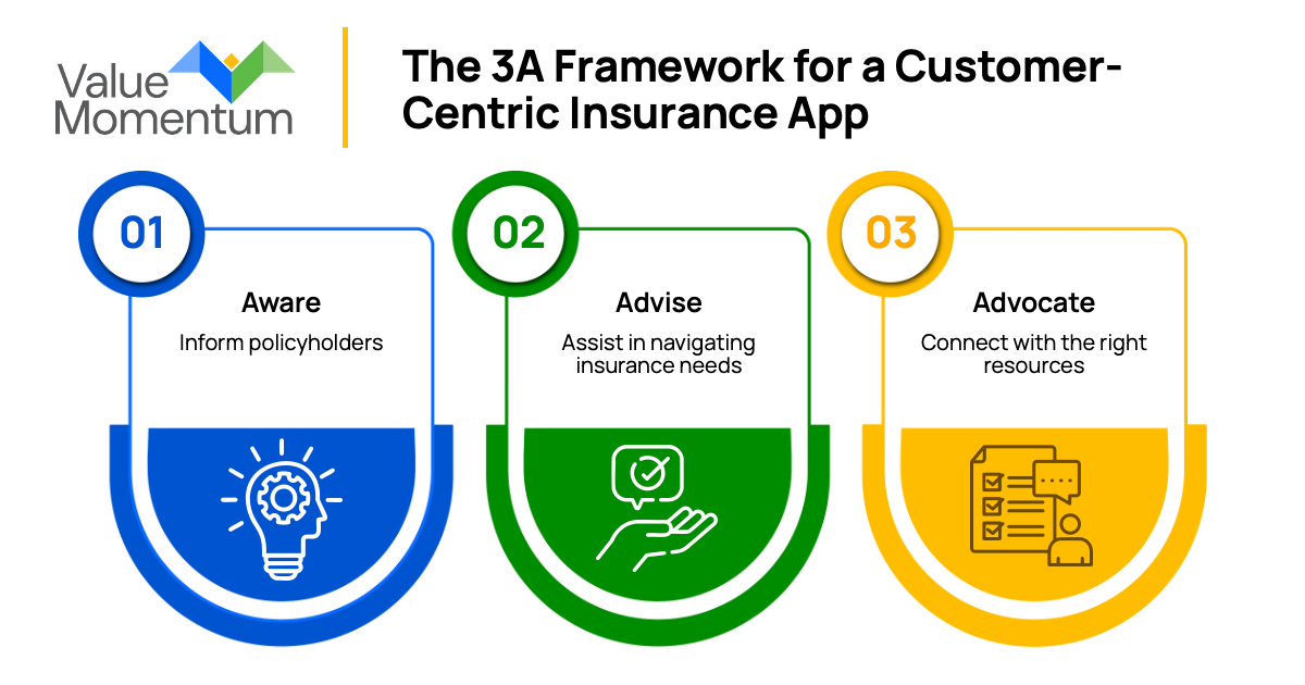 Mobile apps for Insurance