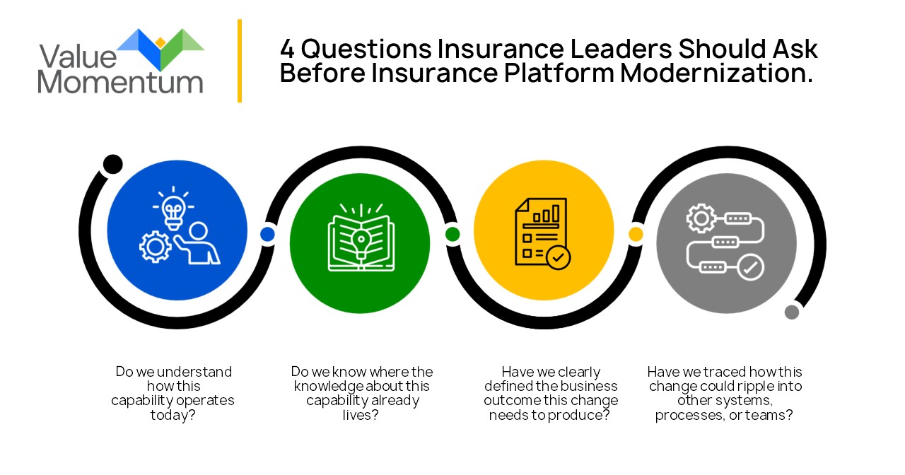 4 Questions Insurance Leaders Should Ask Before Insurance Platform Modernization