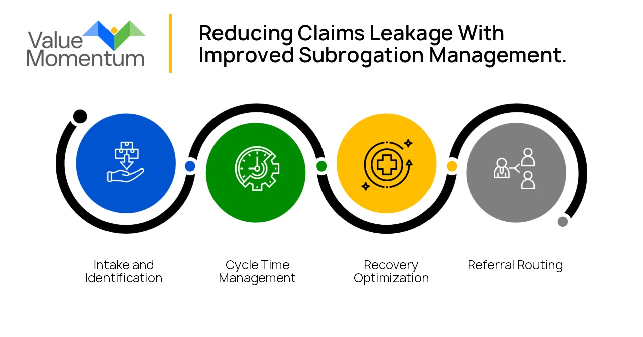 4 Reducing Claims Leakage With Improved Subrogation Management.