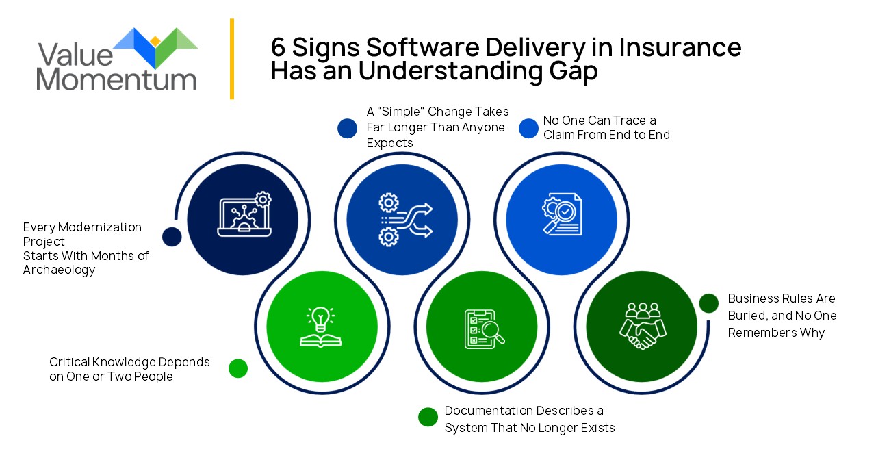 6 Signs Software Delivery in Insurance Has an Understanding Gap