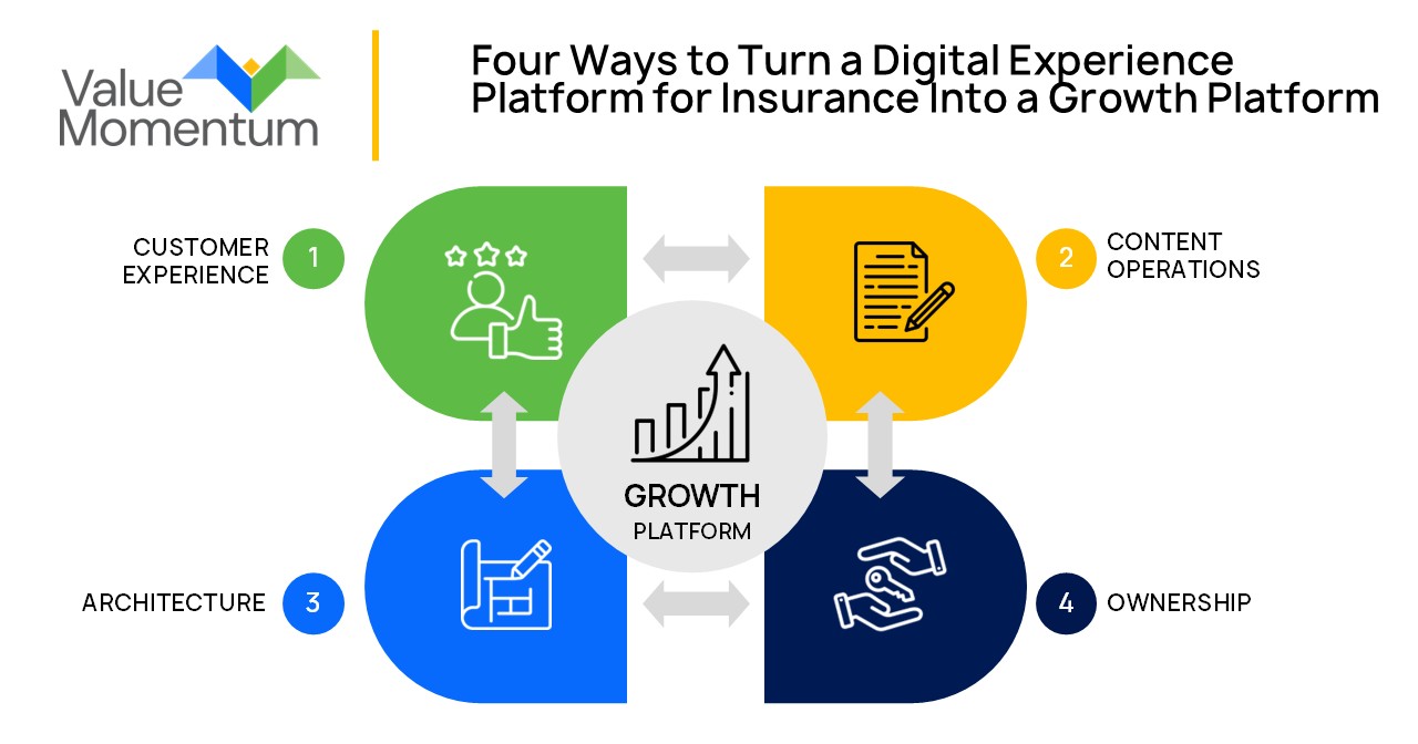 DXP for Insurance