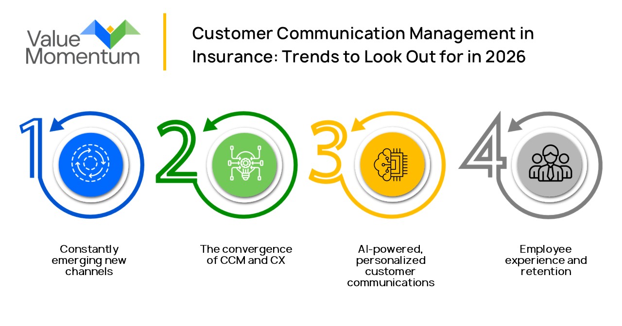 4 Customer Communication Management in Insurance Trends to Look Out for in 2026