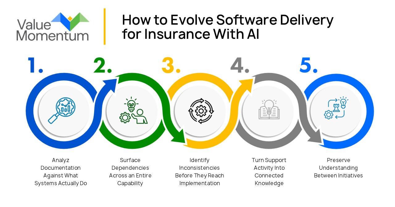 Five ways insurers can leverage AI to transform