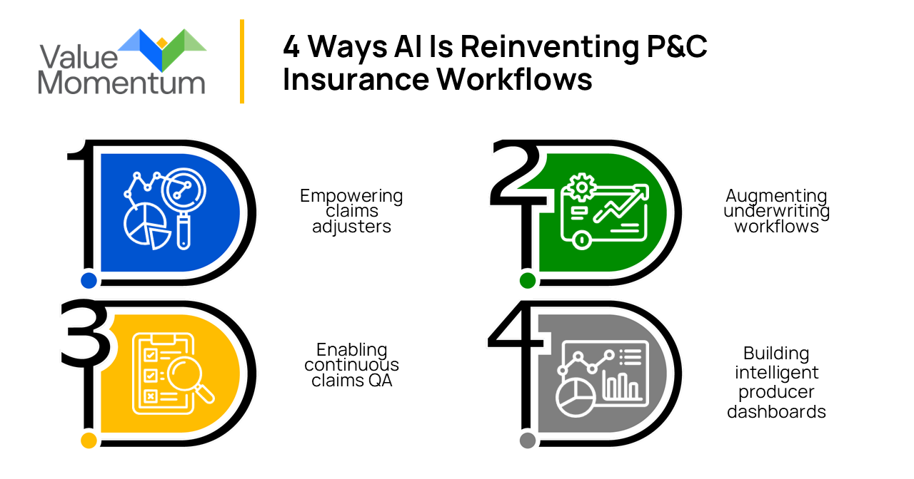 Reinventing P&C Insurance Workflows With AI
