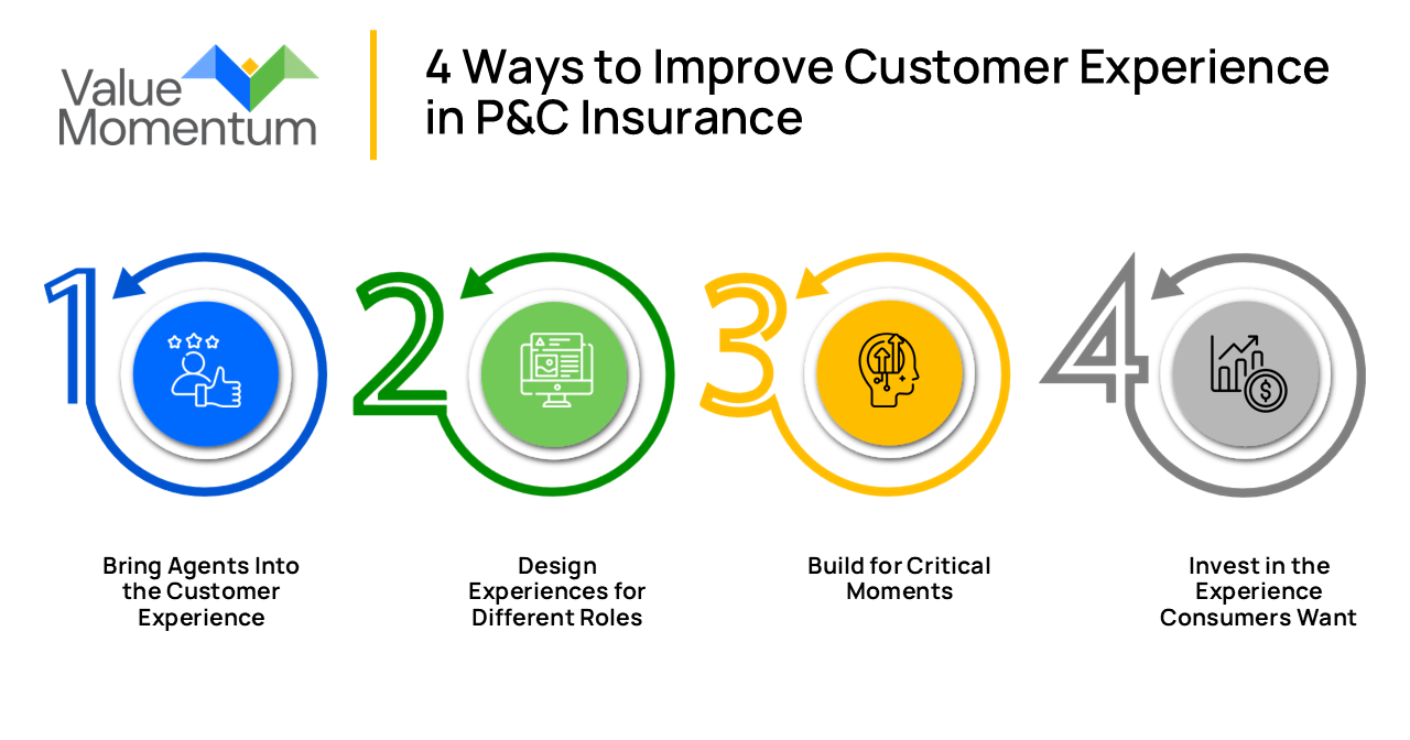 4 Ways to Improve Customer Experience in P&C Insurance