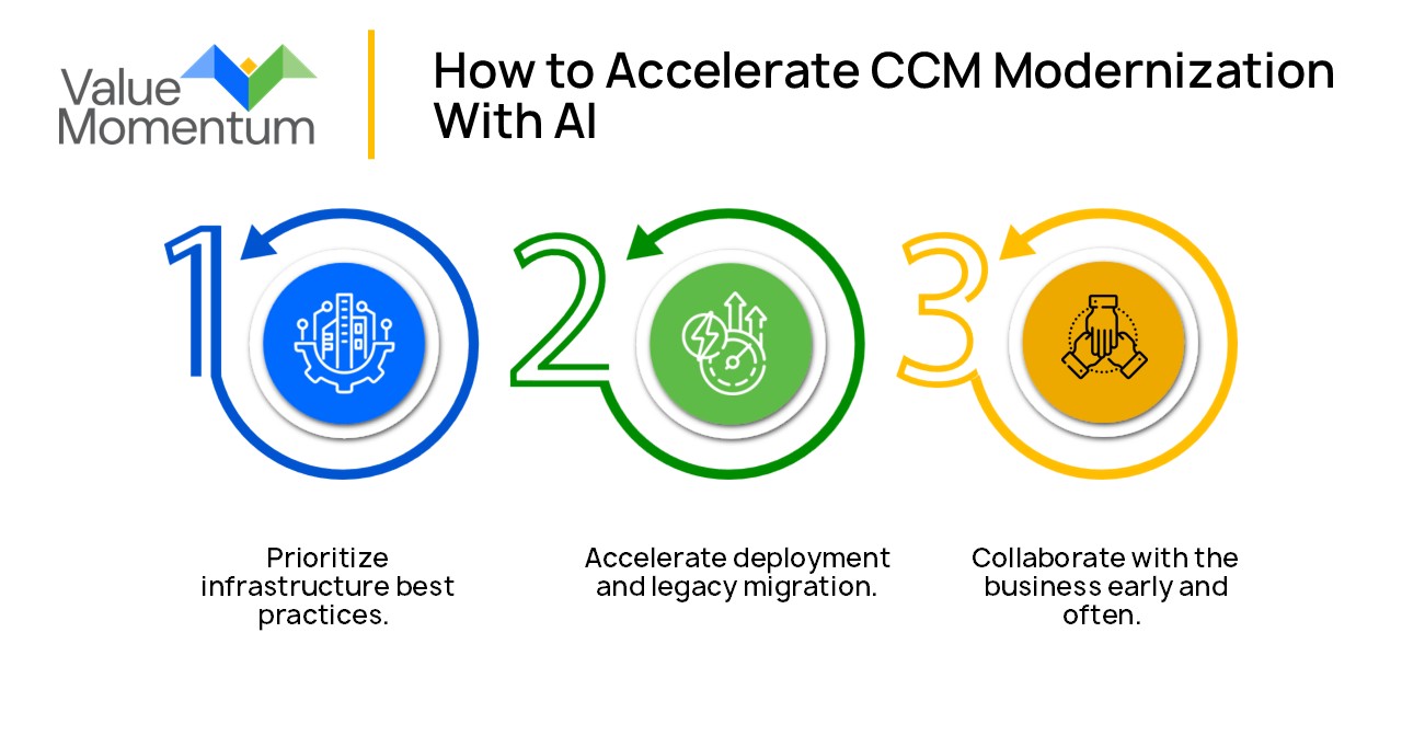 How to Accelerate CCM Modernization With AI
